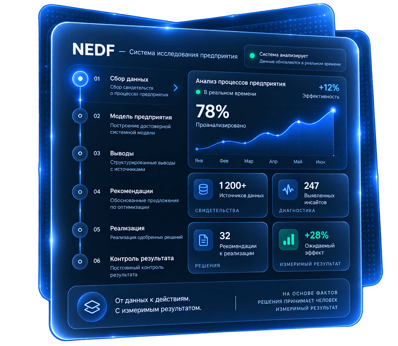 Панель NEDF — система исследования предприятия Nexora